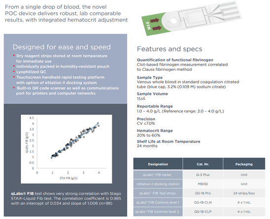 qLabs FIB features and specifications